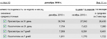 statistika11-220x81 Как раскрутить Блог быстро и эффективно