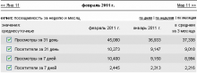 statistika2-220x82 Как раскрутить Блог быстро и эффективно