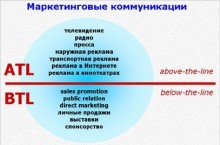 icon_407x269-220x145 BTL мероприятия: что это такое
