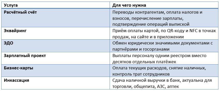 -такое-РКО РКО для бизнеса: что входит в услугу и как выбрать банк